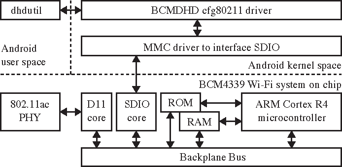 broadcom bcm4360 linux driver